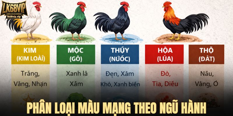 Phân loại màu mạng theo ngũ hành